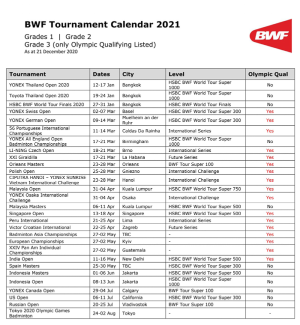 Badminton Federation releases calendar for first half of 2021 Spotik