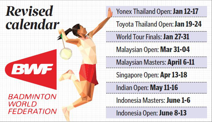Read more about the article Badminton Federation releases calendar for first half of 2021