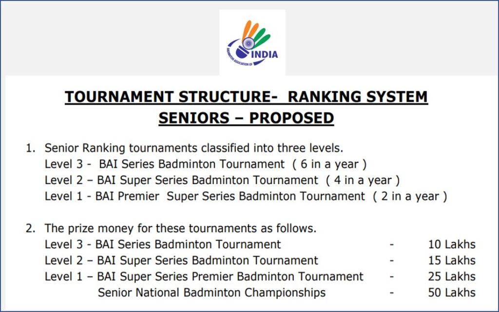 Badminton Association of India﻿