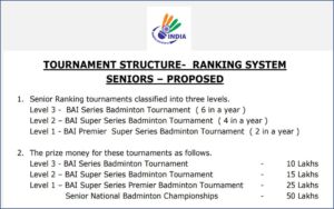 Read more about the article Domestic Badminton Tournaments to Resume in April with Revamped Structure.