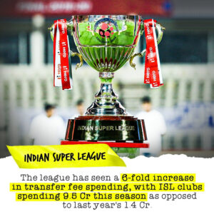 Read more about the article Indian Super League 7 Records Rs 9.5 Crore Football Transfer Fee.