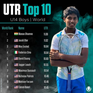 Read more about the article Manas Dhamne is World No.1 – U14 UTR Rankings