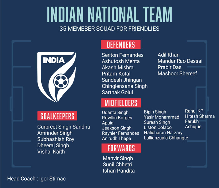 Read more about the article Stimac names list of probables for International Friendlies against Oman and UAE