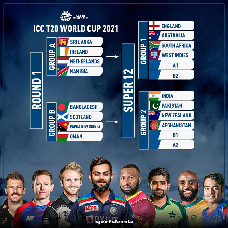 ICC T20 World Cup Schedule 2021 Match Date And Time Venue Stadiums 