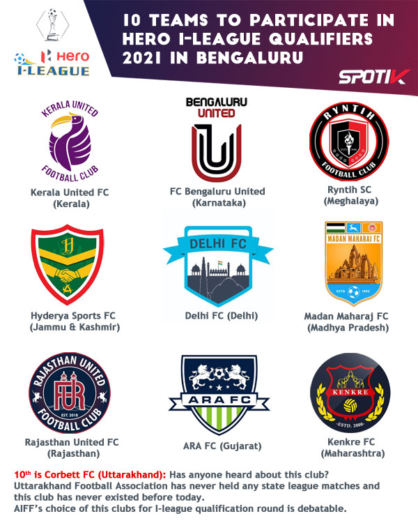You are currently viewing 10 teams to participate in Hero I-League Qualifiers 2021 in Bengaluru