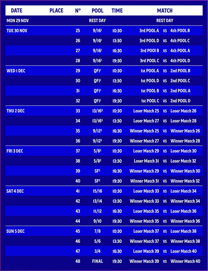 FIH Hockey Junior World Cups pools and match schedules revealed