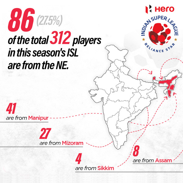 You are currently viewing Indian Super League 2021-22: A list of all the athletes from Northeast India