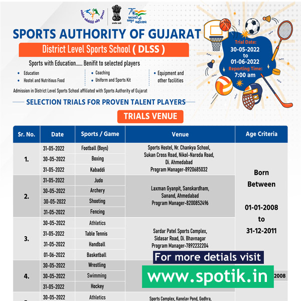 Read more about the article Sports Authority Of Gujarat Selection Trials.