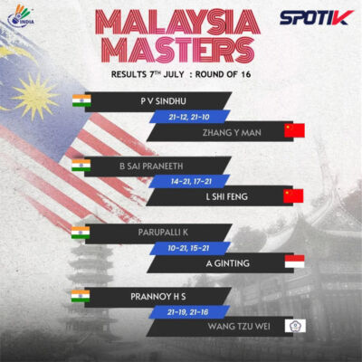 Read more about the article Malaysia Masters 2022: Sindhu, Prannoy moves into quarters