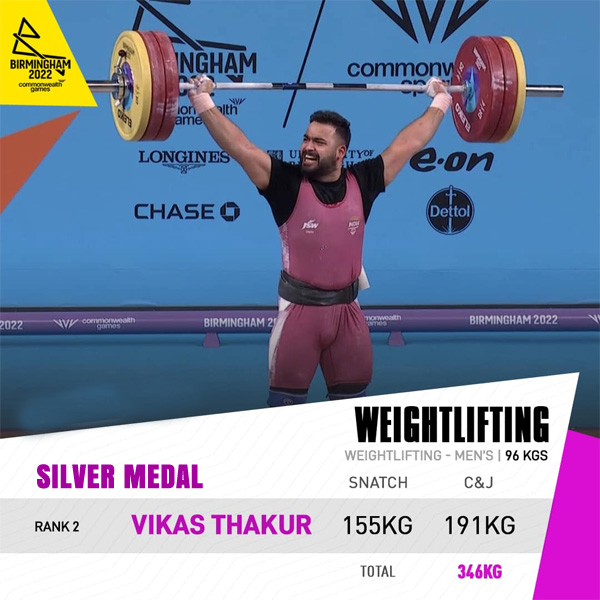You are currently viewing Commonwealth Games 2022: Vikas Thakur wins silver, India’s 8th medal in Weightlifting.