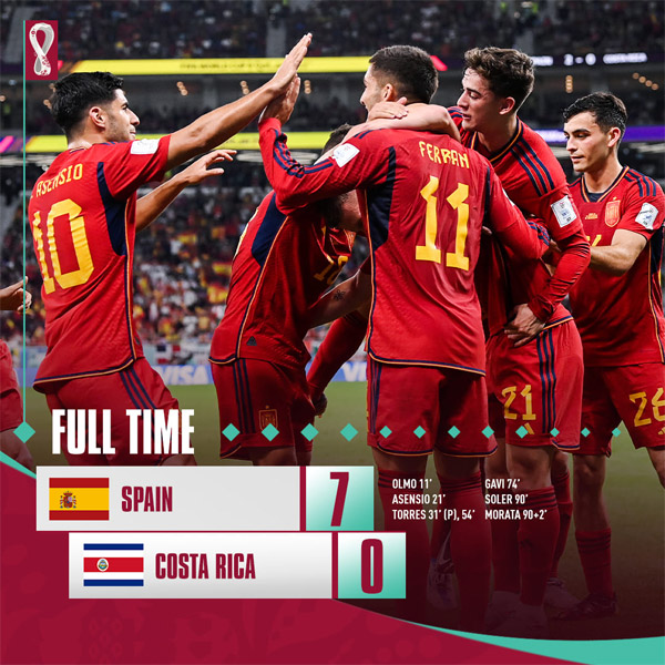 You are currently viewing Spain hit seven past Costa Rica in their biggest ever World Cup win