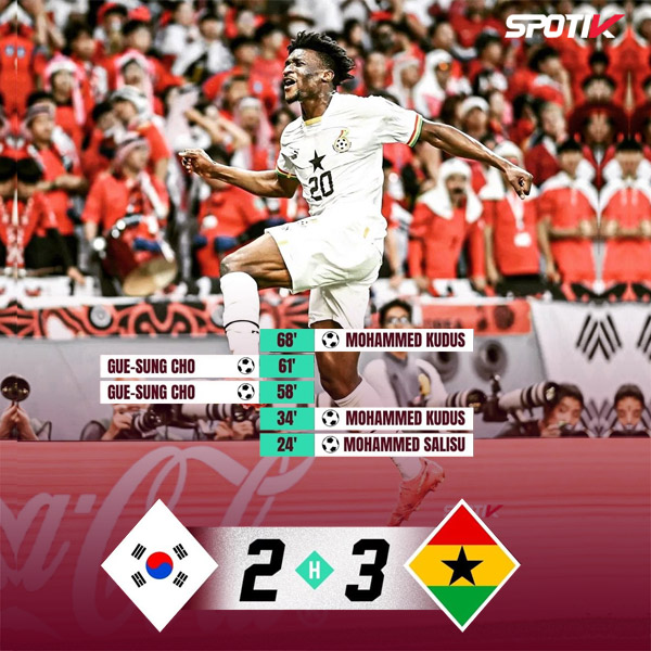 Read more about the article South Korea Vs. Ghana: Mohammed Kudus double gives Black Stars victory in World Cup thriller