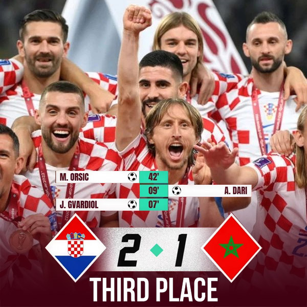 Read more about the article Croatia beat Morocco 2-1 to finish third