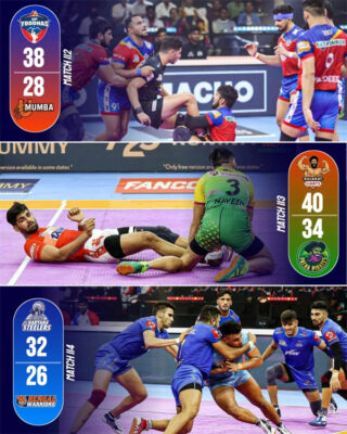 Read more about the article Pro Kabaddi Results