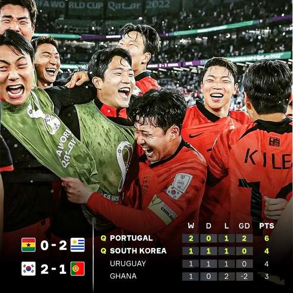 You are currently viewing South Korea snatch last-16 spot from Uruguay with last-gasp winner against Portugal