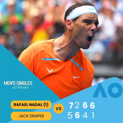 Read more about the article Australian Open: Rafael Nadal through to second round with four-set win over Jack Draper
