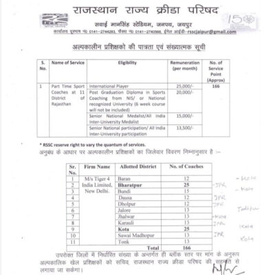 Read more about the article Rajasthan State Sports Council Hiring Coaches