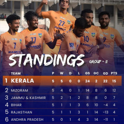 Read more about the article Santosh Trophy: Kerala qualify for final round as group champions