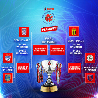 Read more about the article Hero ISL 2022-23 playoffs Fixtures