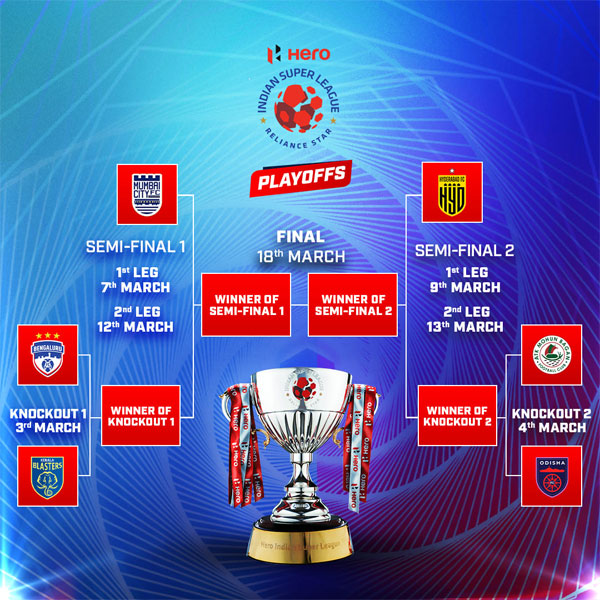 You are currently viewing Hero ISL 2022-23 playoffs Fixtures