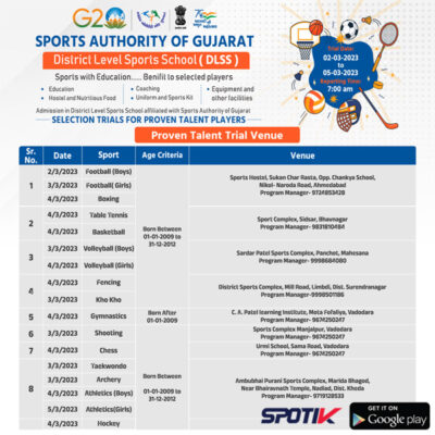 Read more about the article Sports Authority of Gujarat Selection Trials