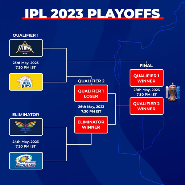 Read more about the article IPL 2023 Playoffs schedule: Match details, venues, date and timings – All you need to know