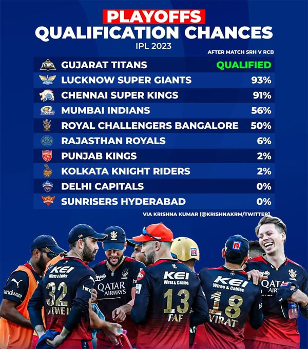 Read more about the article IPL Playoff Scenarios: CSK and LSG enter playoffs; How MI, RCB and RR can qualify