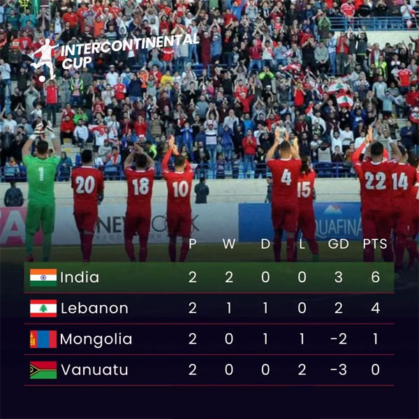 You are currently viewing Hero Intercontinental Cup 2023: India’s head-to-head record against Lebanon