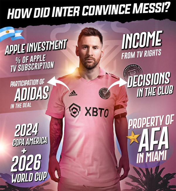 The consultancy that advised Lionel Messi's move to Inter Miami