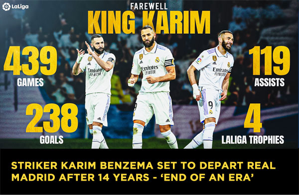 You are currently viewing Striker Karim Benzema set to depart Real Madrid after 14 years – ‘End of an era’
