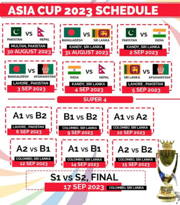 Read more about the article  Cricket Asia Cup 2023: Schedule and Live Telecast