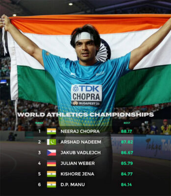 Read more about the article Neeraj Chopra creates history, 1st Indian to win World Championships Gold medal.
