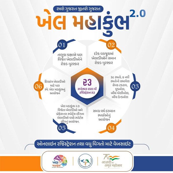 Read more about the article Sports Authority of Gujarat: Registration of Khel Mahakumbh 2.0